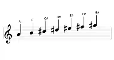 Sheet music of the A lydian augmented scale in three octaves